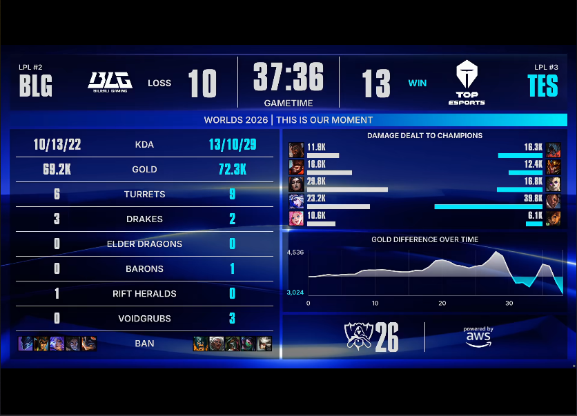 B—sports必一 BLG VS TES