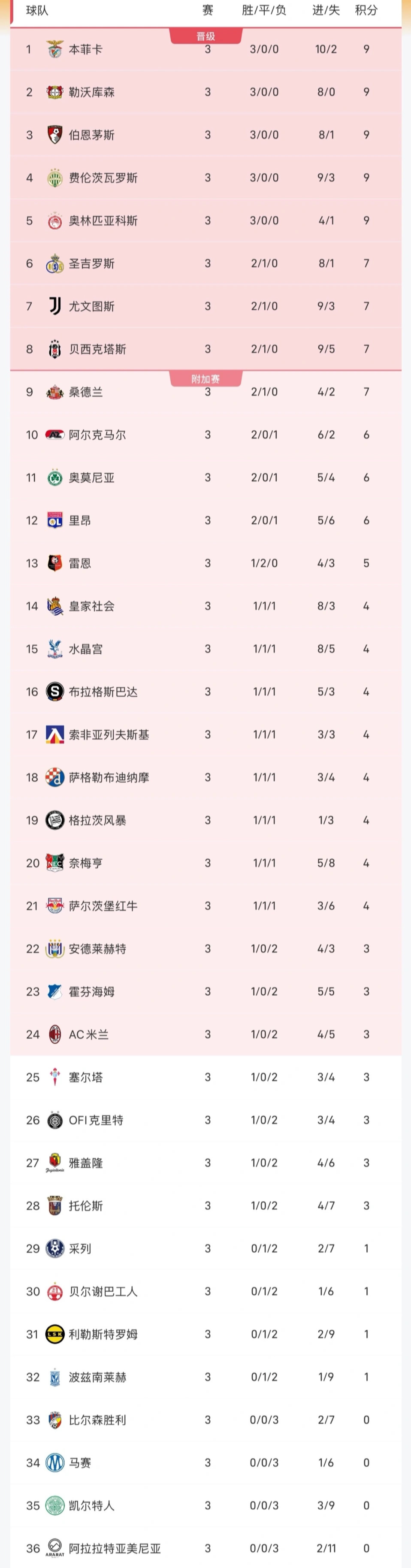 专业必一运动服务