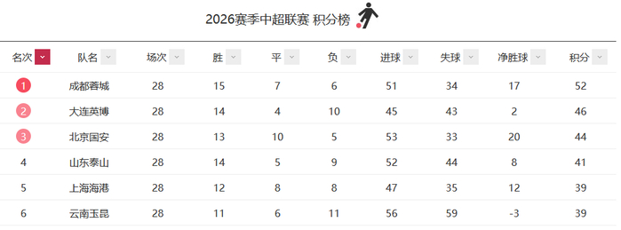 专业必一运动服务