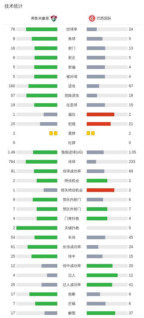 专业B—sports官网服务