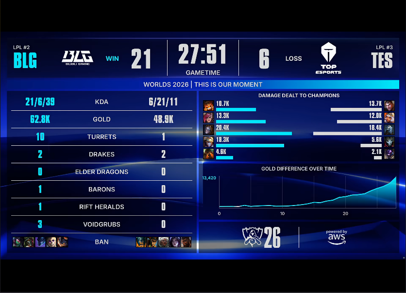 B—sports必一 BLG VS TES